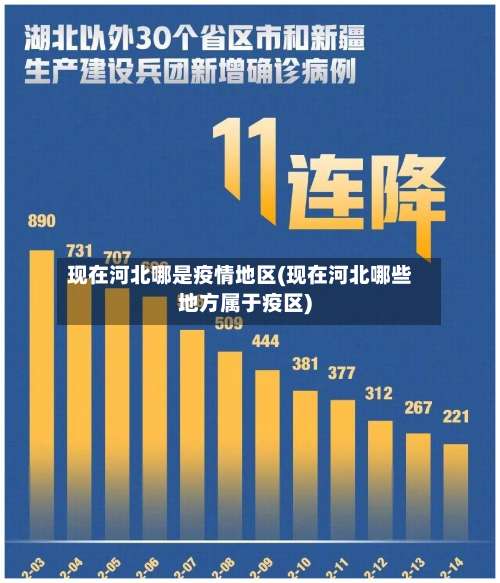 现在河北哪是疫情地区(现在河北哪些地方属于疫区)-第1张图片