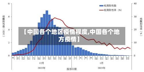 【中国各个地区疫情程度,中国各个地方疫情】-第1张图片