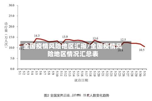 全国疫情风险地区汇报/全国疫情风险地区情况汇总表-第2张图片