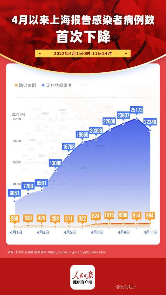 【专家回应上海疫情是否可控/上海疫情是否真的】