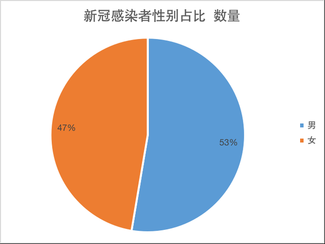 “31省新增本土确诊131例” 31省新增本土确诊93例？-第2张图片