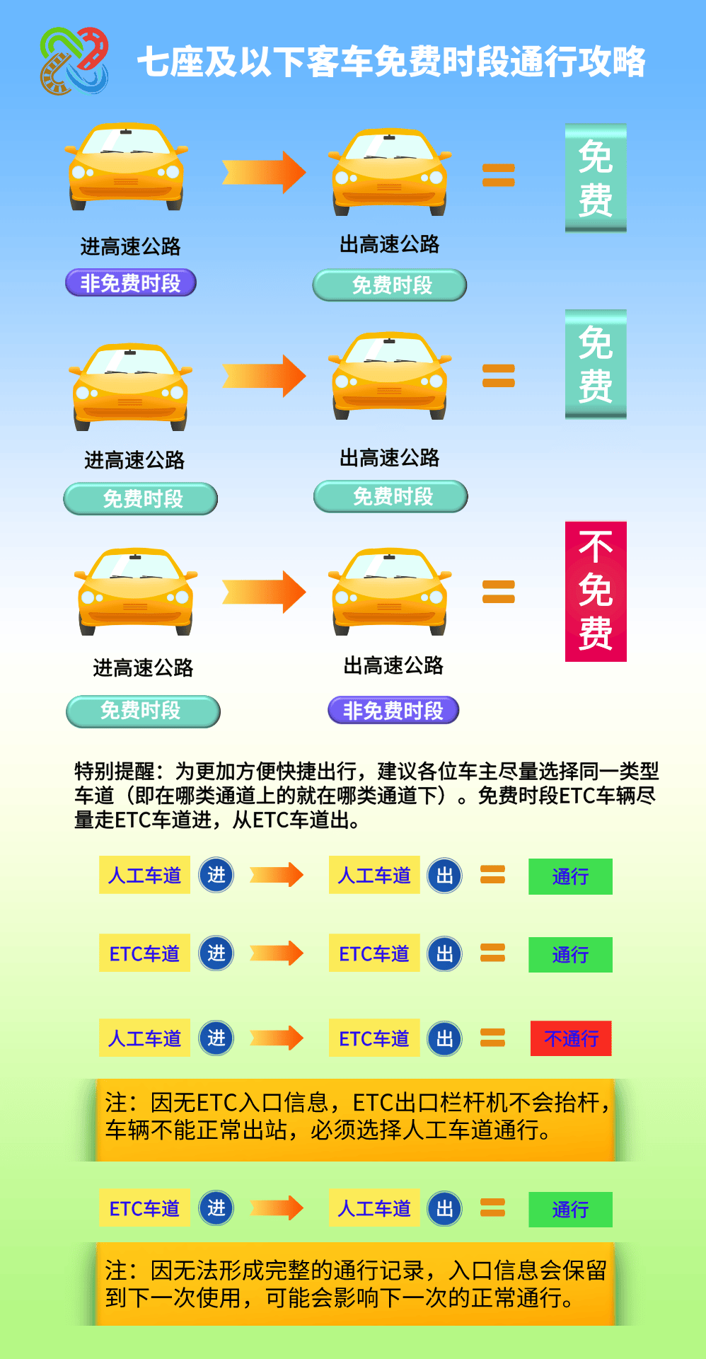 今年清明节高速免费吗?-今年清明节高速有没有免费