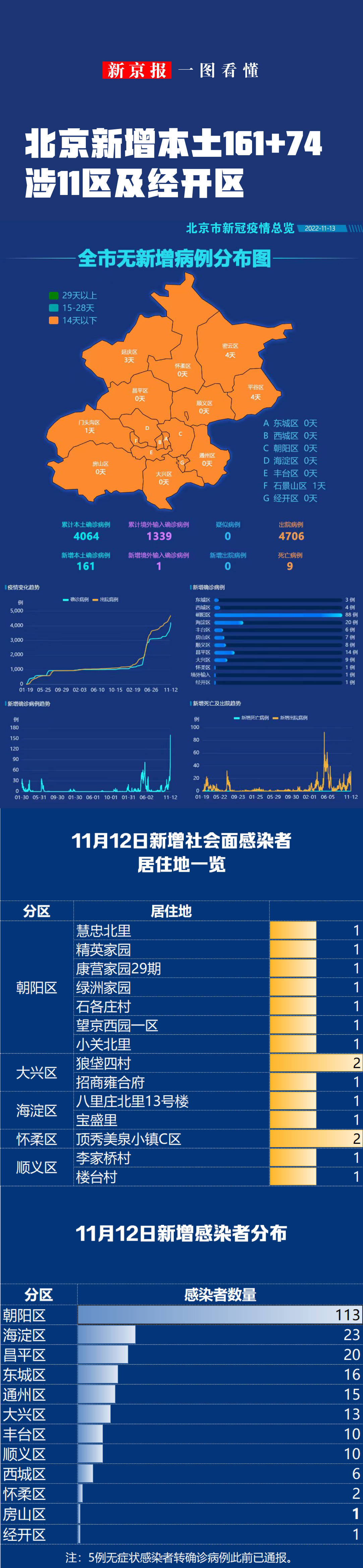 “北京今日新增本土31例” 北京今日新增确诊病例21例？-第2张图片