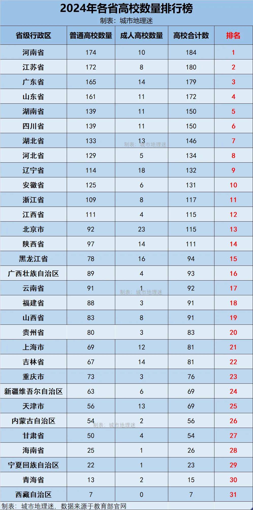 “31省新增确诊54例” 31省新增确诊57例？-第3张图片