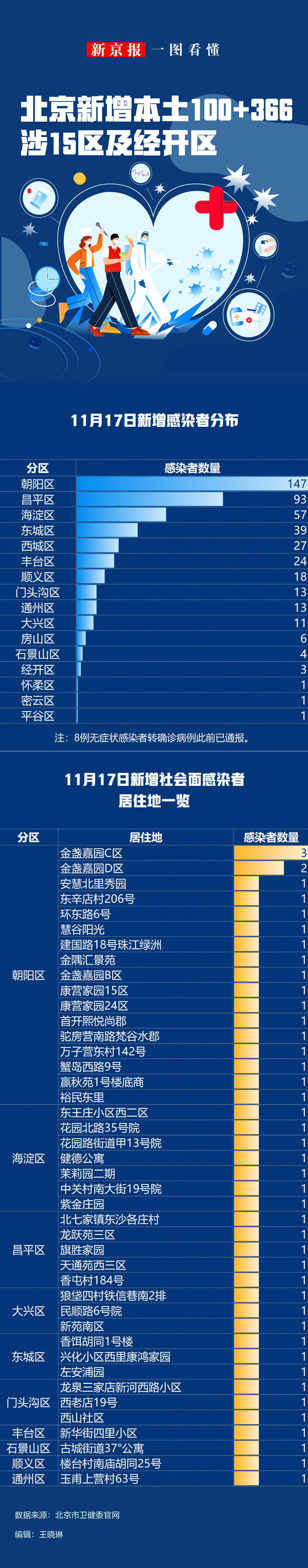 【北京病例/北京病例最新消息今天】-第3张图片