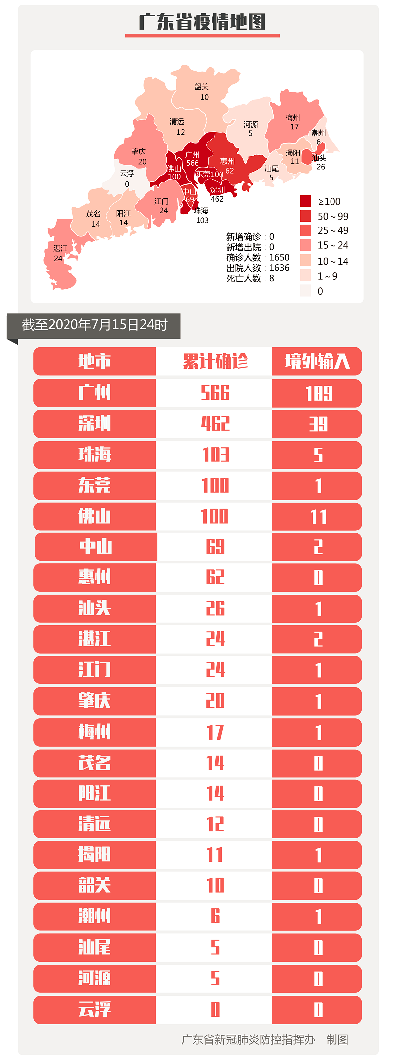 31省新增确诊76例︰(31省新增27例确诊病例)