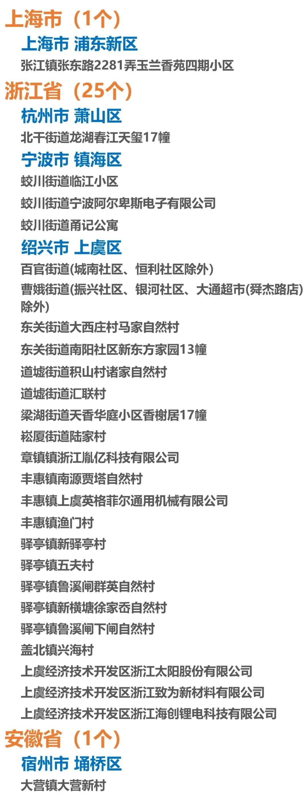 【全国疫情一览表/全国疫情一览表2021】-第2张图片