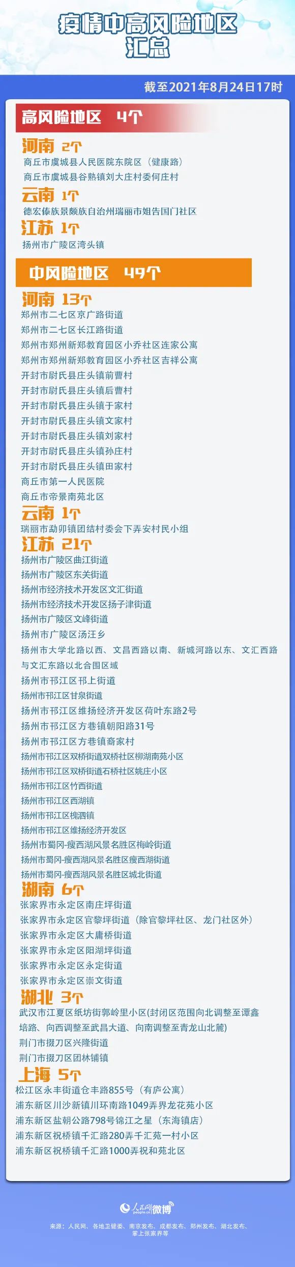 【北京中风险地区增至4个/北京中风险地区明细】-第2张图片