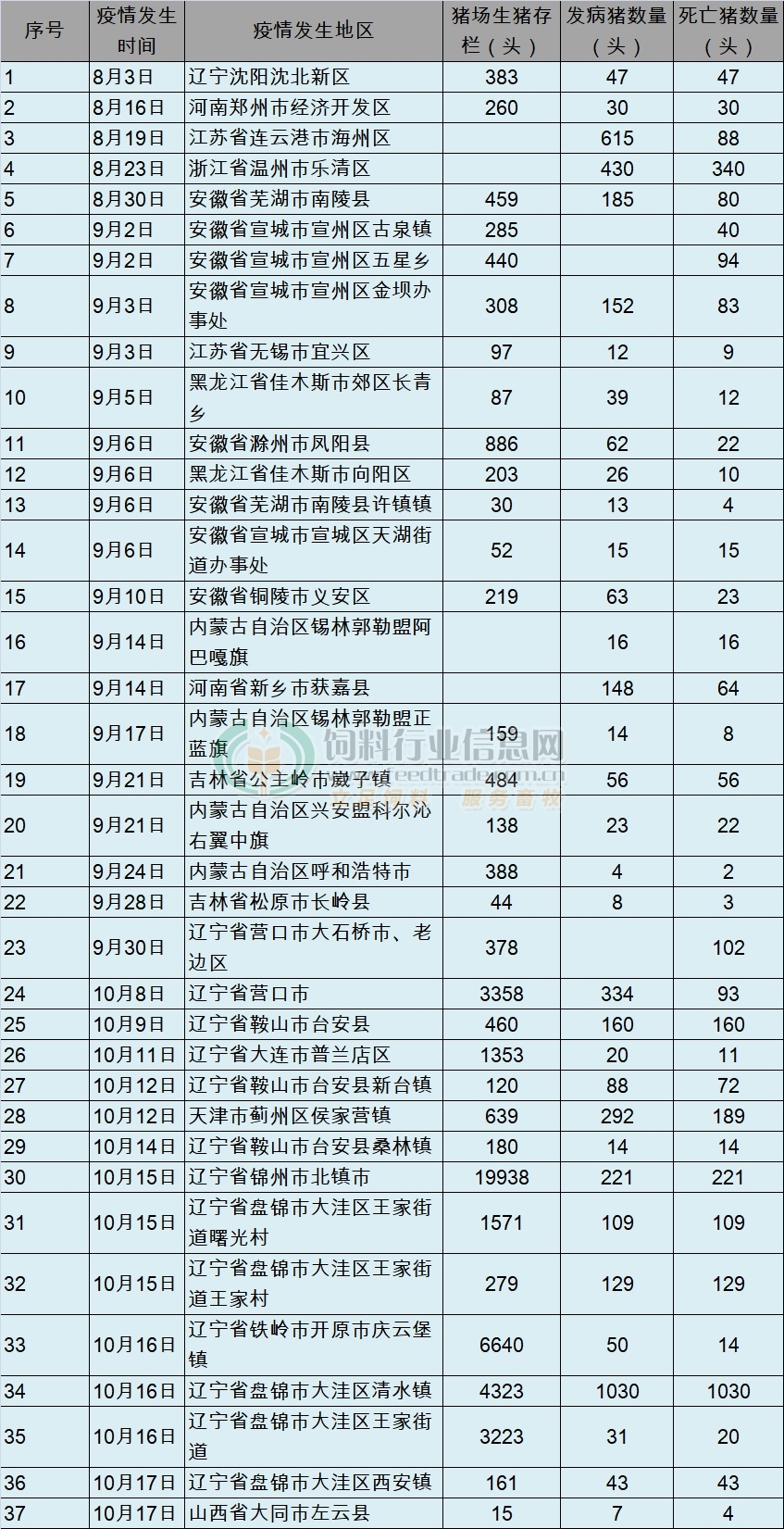山西省昨日疫情情况.山西省昨日疫情情况最新消息-第2张图片