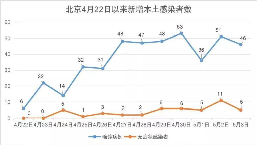 辽宁新增4例本土确诊病例	、2例本土无症状-辽宁新增4例本土确诊病例行动轨迹-第3张图片