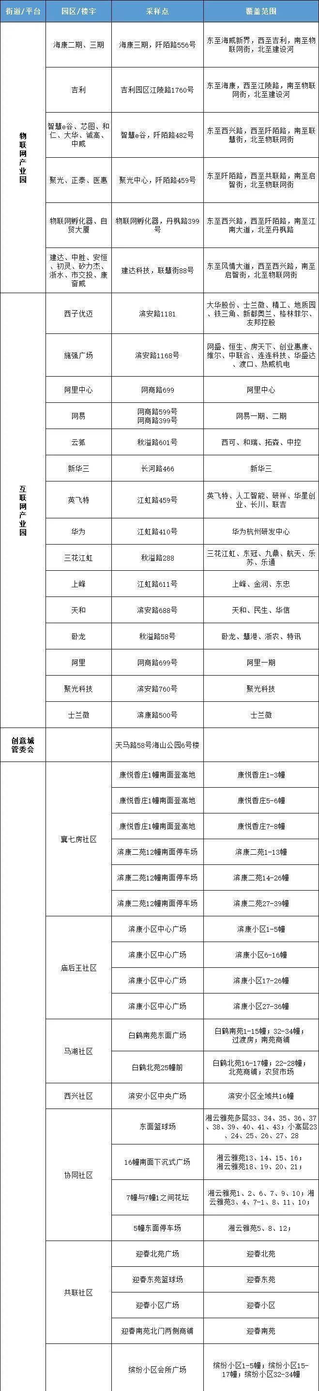 “黑龙江新增本土确诊7例” 黑龙江新增本土7例详情报告？-第3张图片