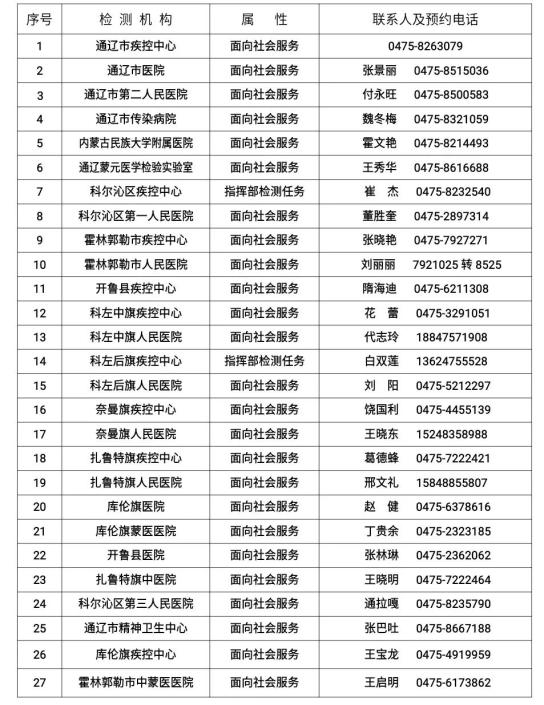 「宁波疫情最新情况最新消息今天」〃宁波疫情最新通告今天-第1张图片