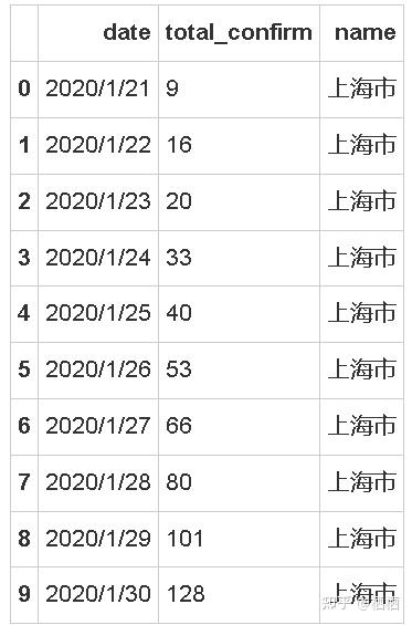 疫情最新数据国内-疫情最新数据国内数据地图-第3张图片