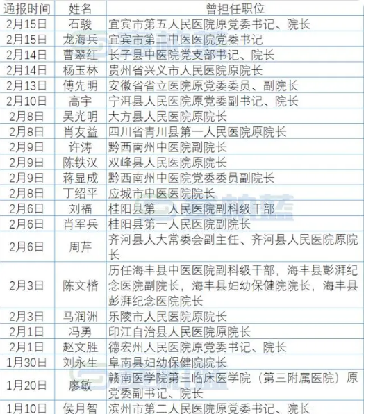 31省区市新增确诊8例含本土1例.31省区市新增确诊8例 含本土1例-第2张图片