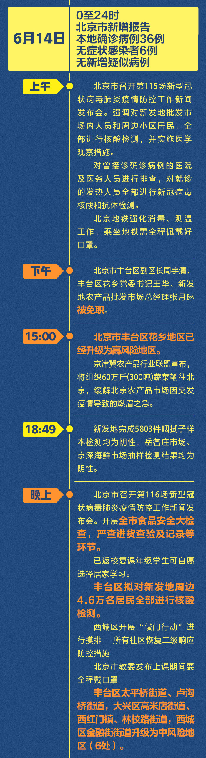 北京最新疫情介绍,北京最新的疫情报告-第1张图片