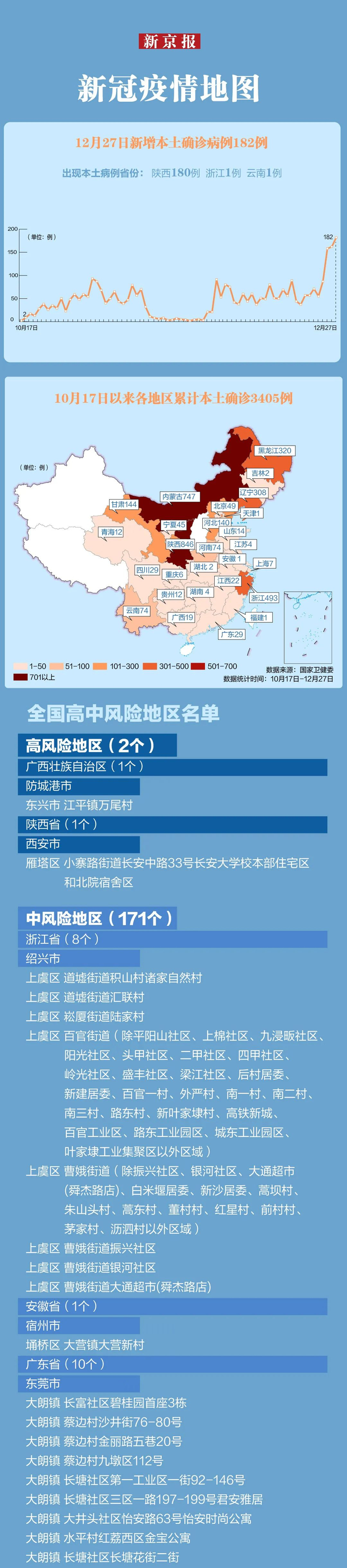 “本土新增确诊18例涉8省市” 本土新增确诊59例 分布5省份？-第3张图片