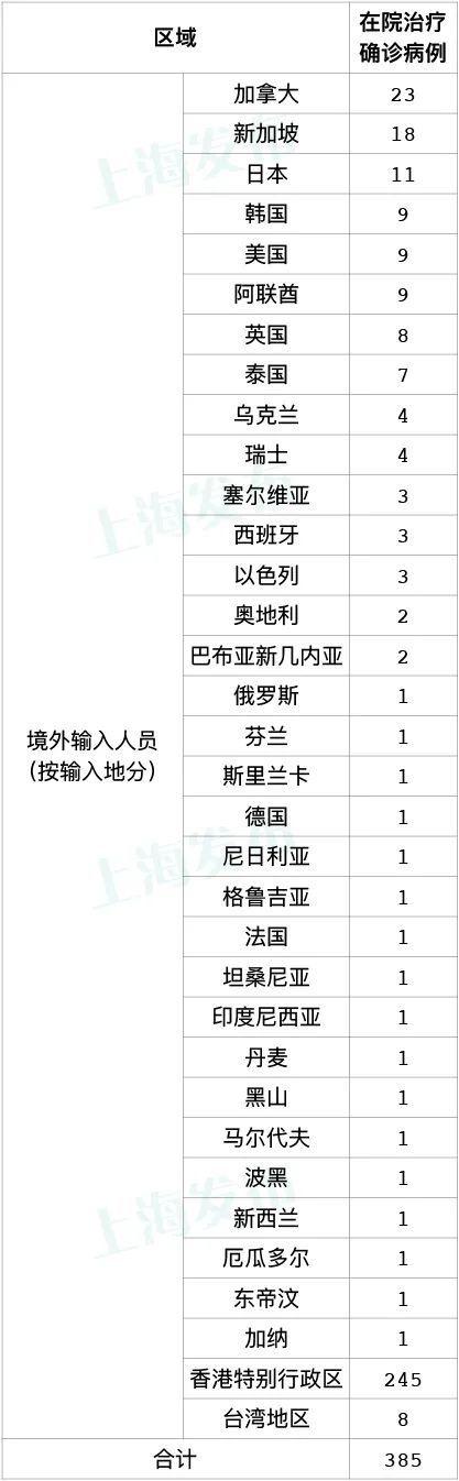 河北新增确诊病例-河北新增确诊病例78例 累计221例-第2张图片
