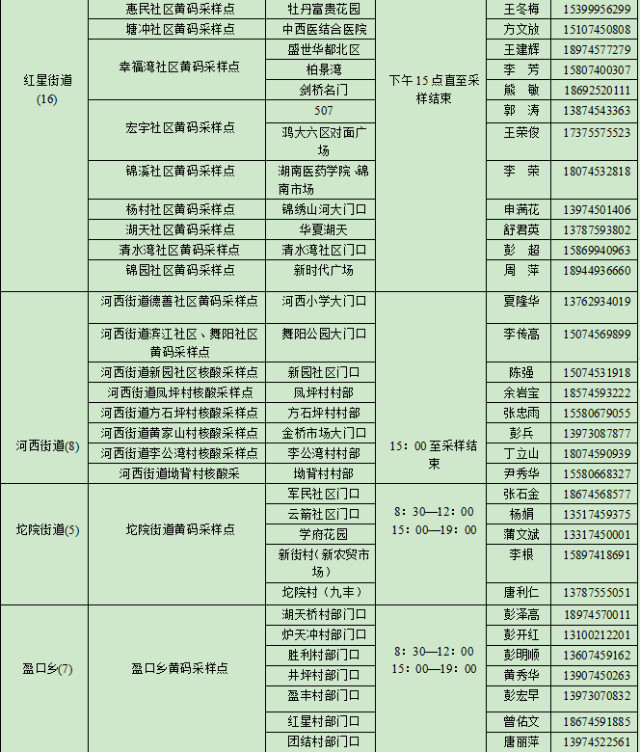 上海:7天内无核检记录不再赋黄码-上海核酸检测七天有效期怎么算-第2张图片