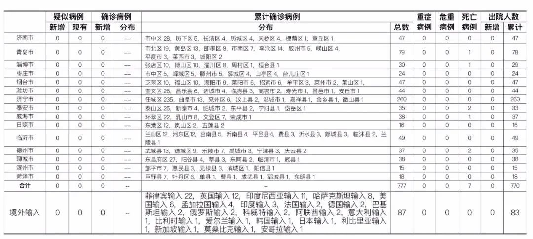 新冠疫情最新情况,新冠疫情最新情况广州-第2张图片