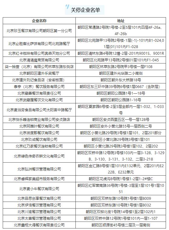 “北京疫情检查通报	” 疫情通报 北京？-第2张图片
