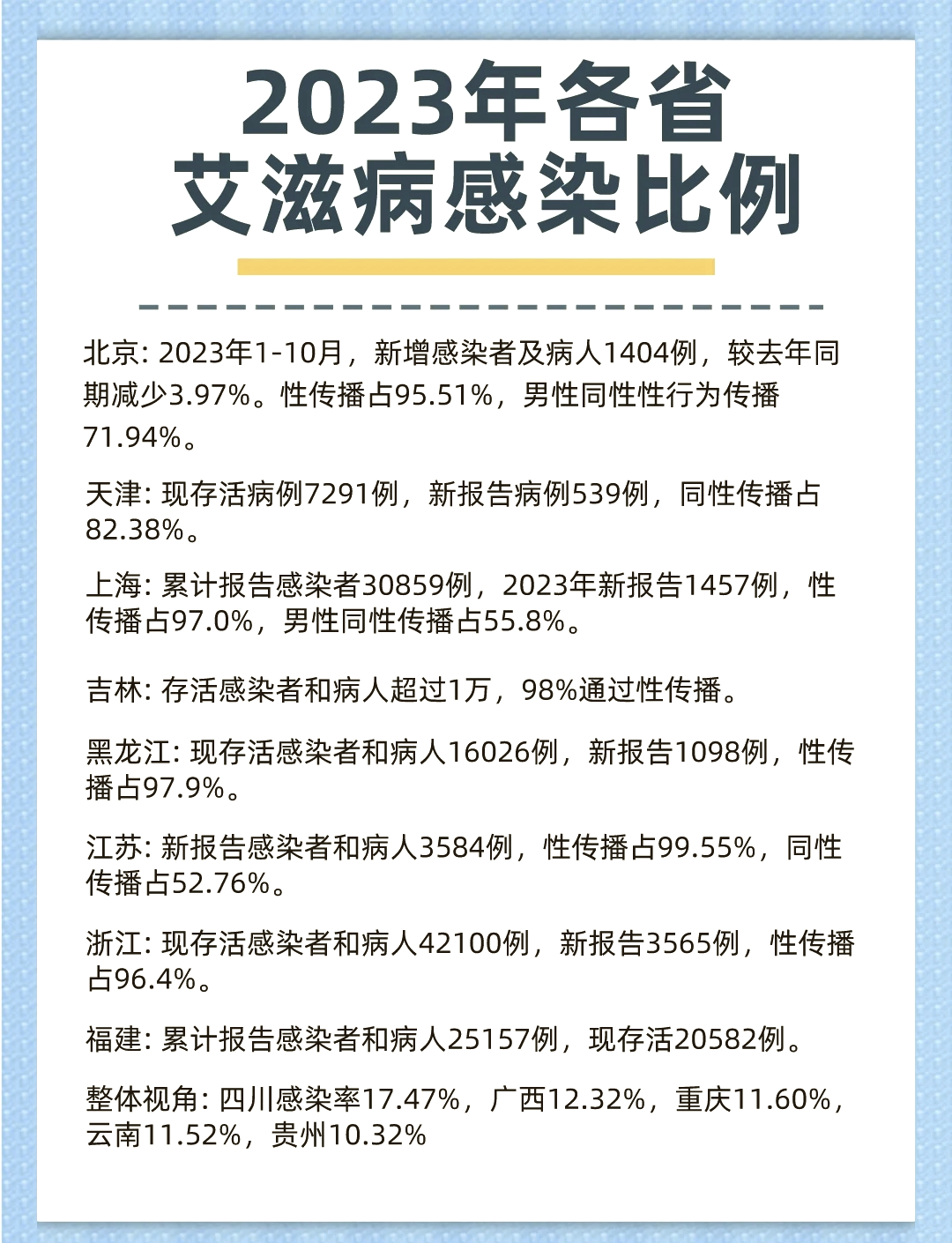 “大连新增2例感染者” 大连新增俩例是哪的？-第3张图片