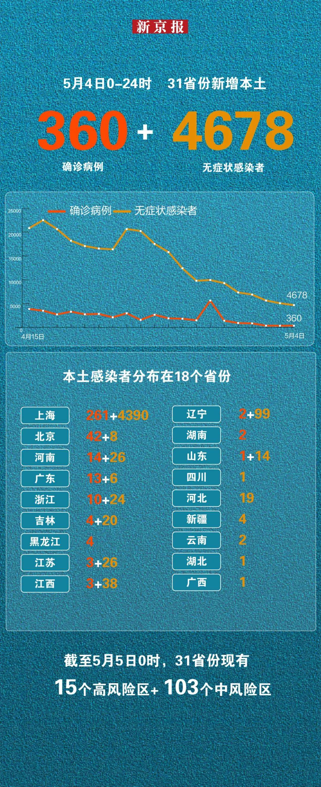 辽宁新增本土确诊26例.辽宁新增本土确诊详情-第2张图片