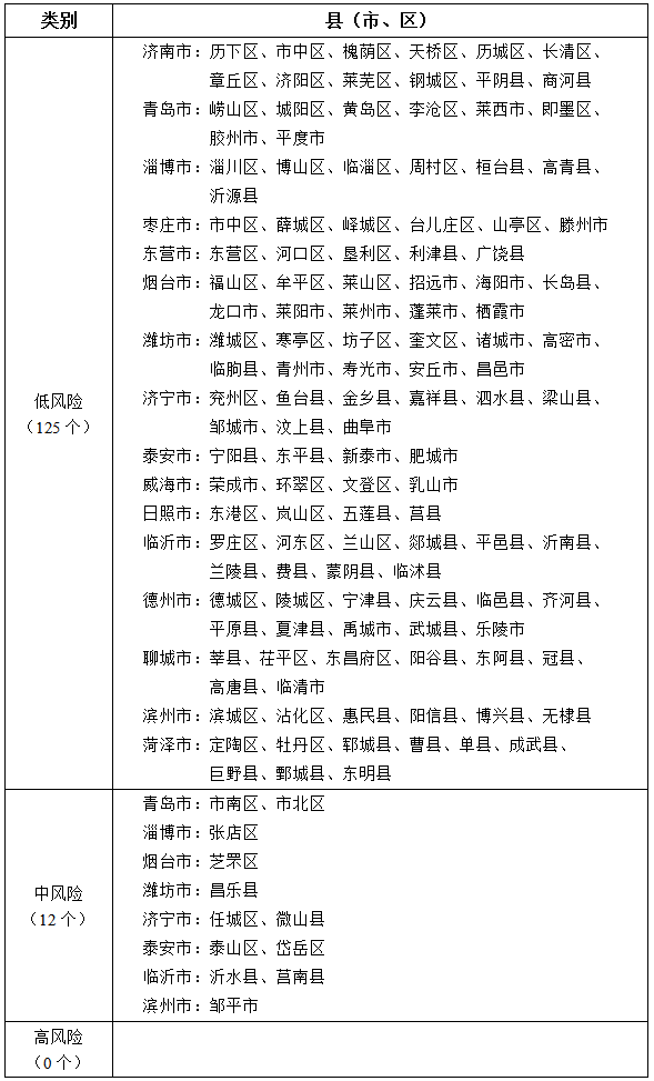 “上海新增1中风险地区” 上海新冠疫情中风险区？-第3张图片