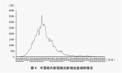 2019年新型肺炎爆发︰(2019年新冠肺炎疫情爆发时间)-第2张图片
