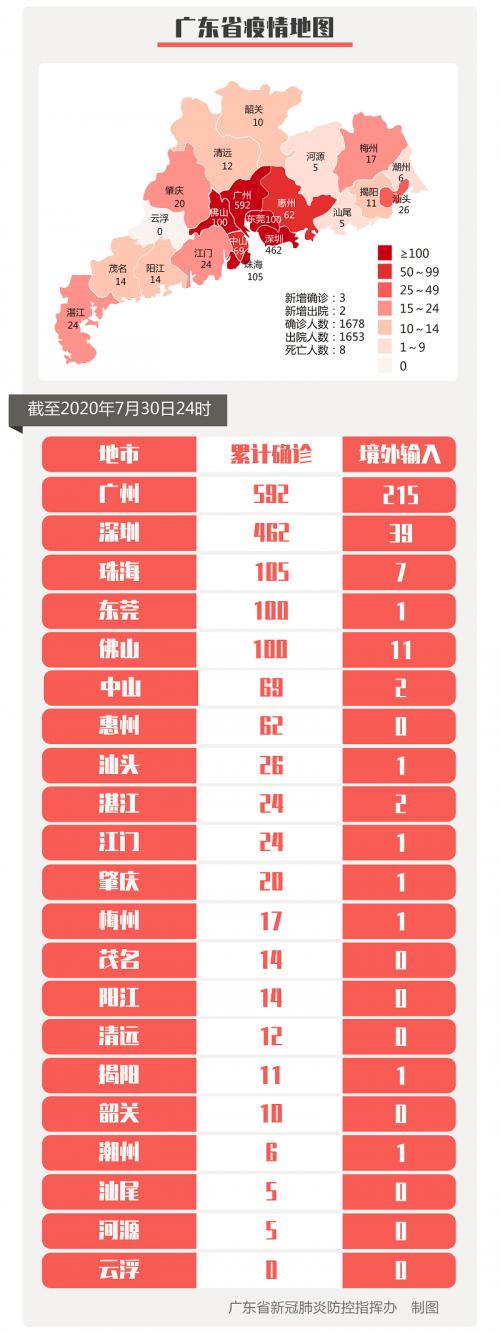 「31省新增5例2例本土」〃31省新增本土确诊5例-第1张图片