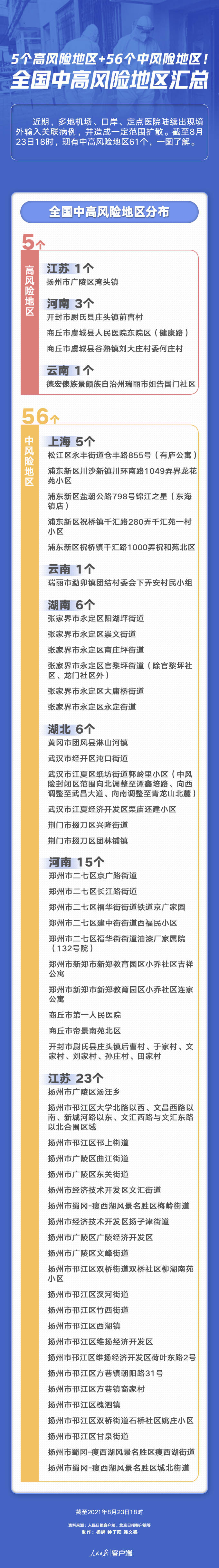 “全国22个中风险地区” 全国中风险地区都有哪儿？-第1张图片