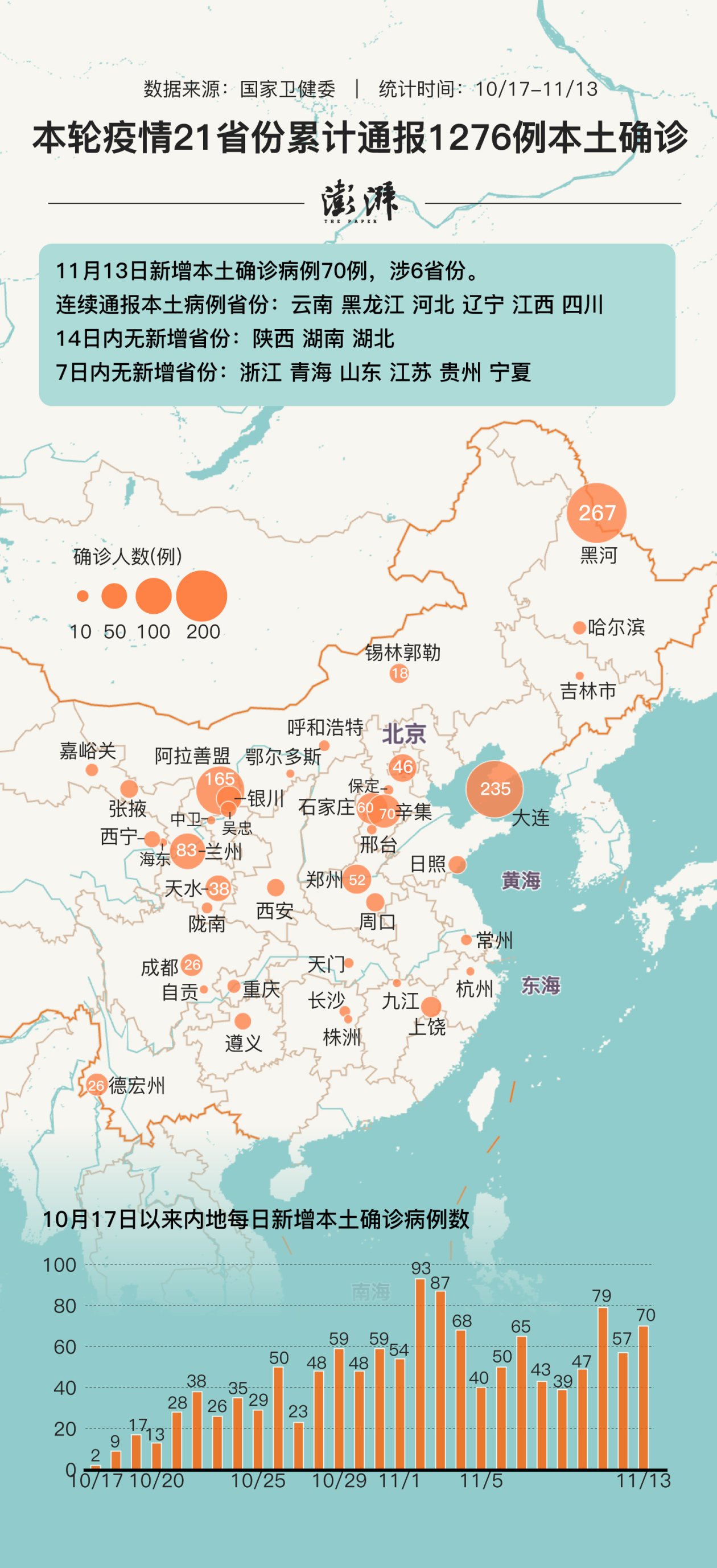 31省份新增11例本土1例.31省份新增61例本土-第2张图片