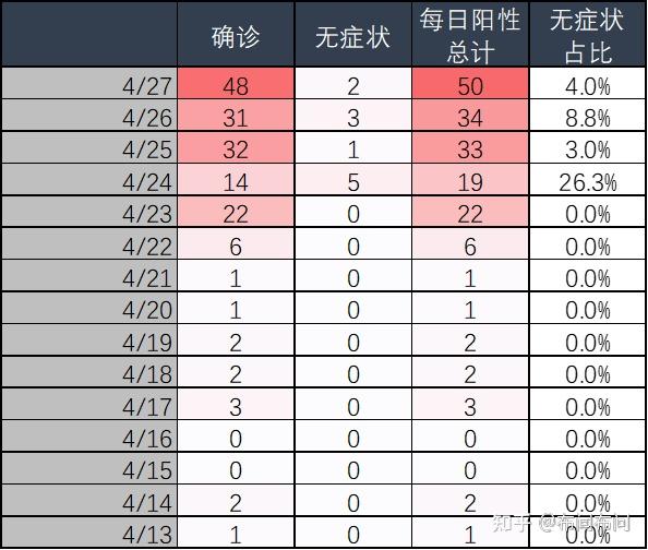成都新增本土确诊病例4例︰(成都新增本土确诊病例4例是哪里的)-第2张图片