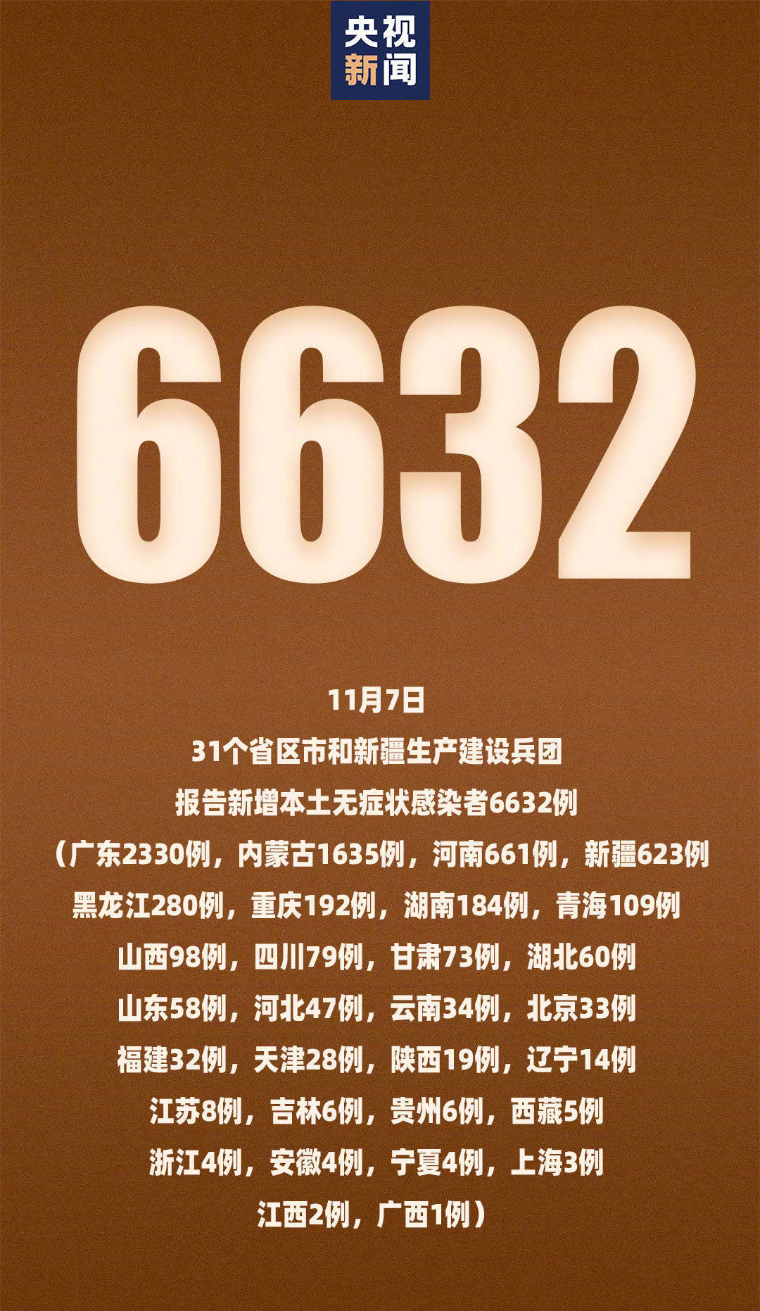 31省区市新增本土确诊24例〃31省区市新增确诊14例 其中本土9例-第3张图片