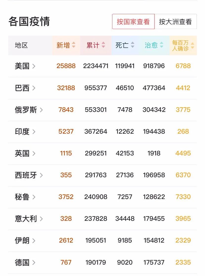 山东省最新疫情通报-山东省最新疫情公告-第2张图片