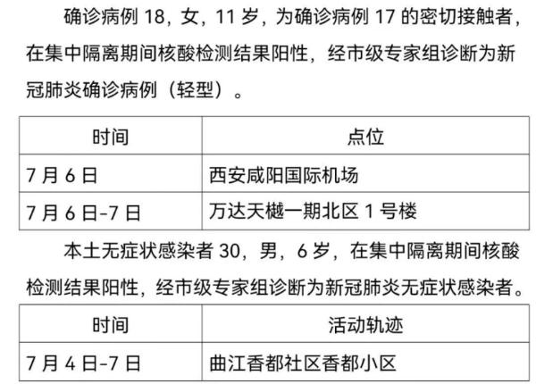 「31省区市新增3例本土病例」〃31省区市新增1例本土病例-第2张图片