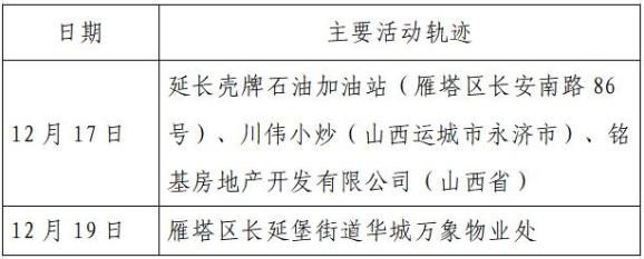 “西安新增确诊病例轨迹公布速自查” 西安市新增确诊病例活动轨迹公布？-第2张图片