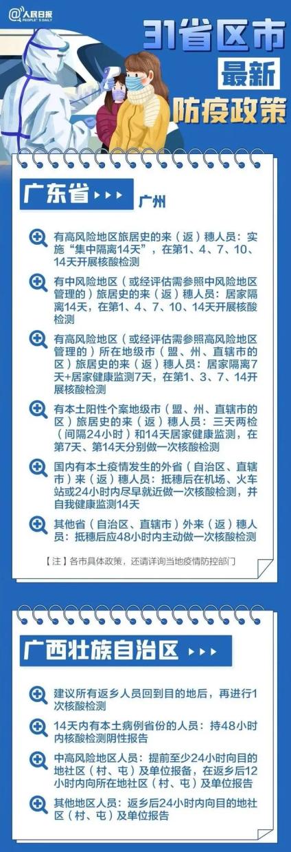 【31省市最新返乡政策/全国31省最新返乡政策】-第1张图片