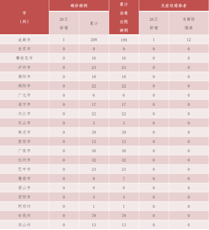 浙江昨日新增本土确诊13例,浙江本土新增确诊病例今天-第2张图片