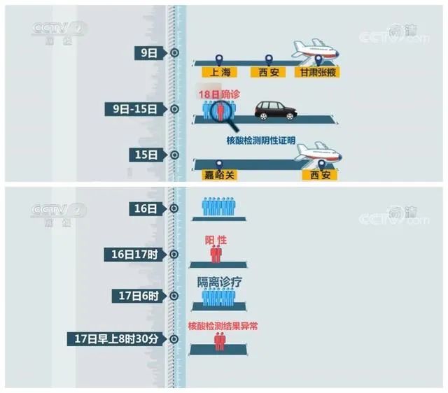 “疫情波及8省市” 疫情波及10省市？-第3张图片