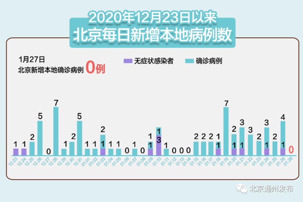 “河北新增本土确诊病例10例” 河北新增本土确诊病例5例？-第3张图片