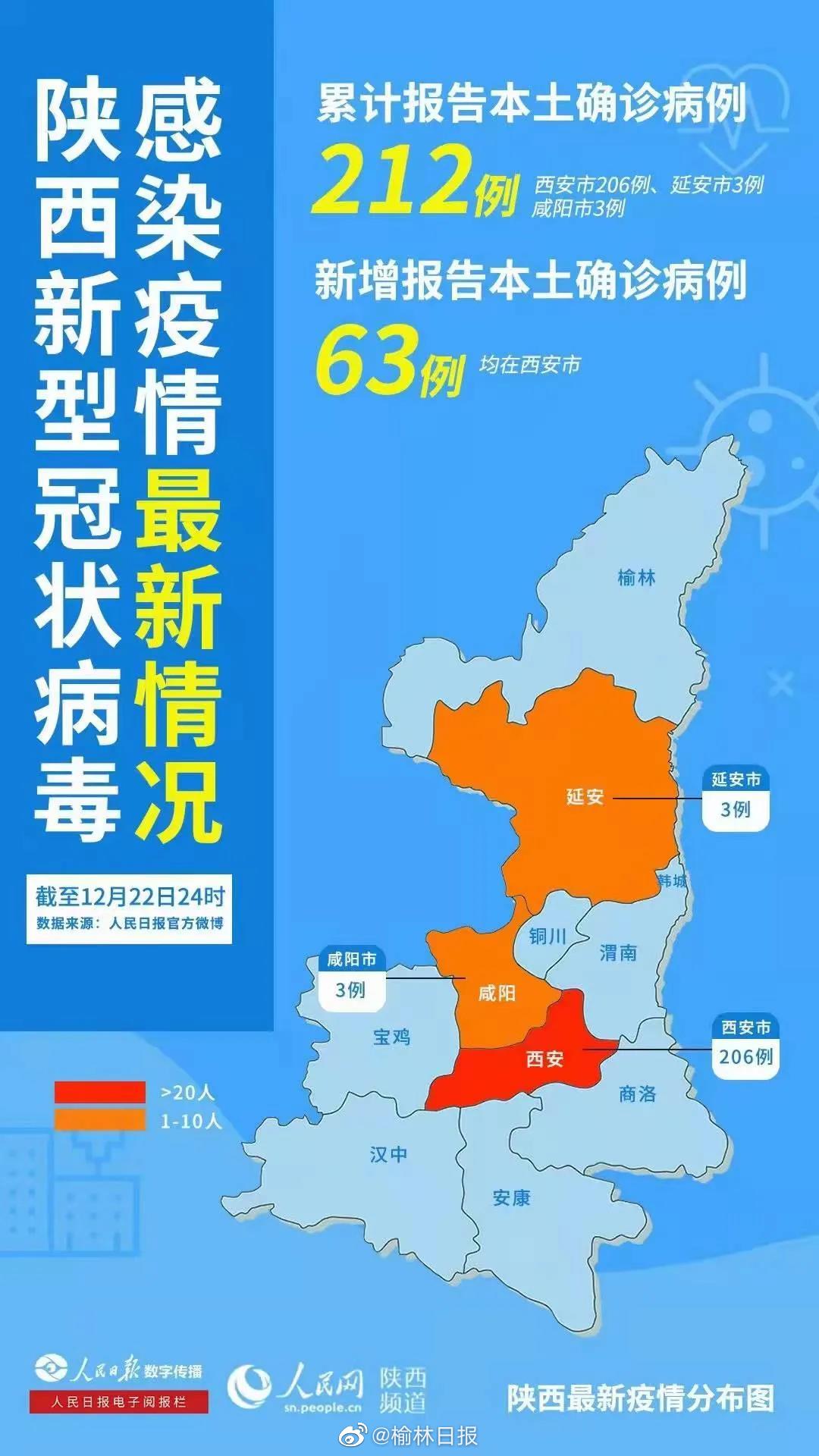 陕西最新疫情.陕西最新疫情最新消息实时情况-第2张图片