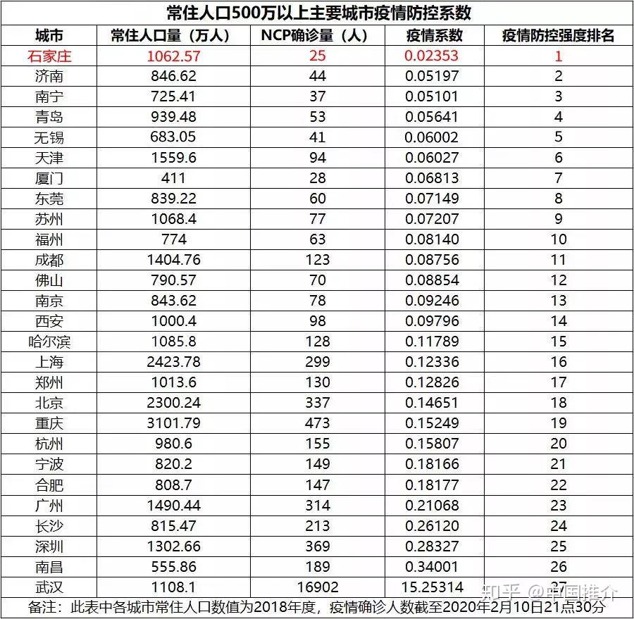 “疫情石家庄” 疫情石家庄最严重的地方？-第2张图片