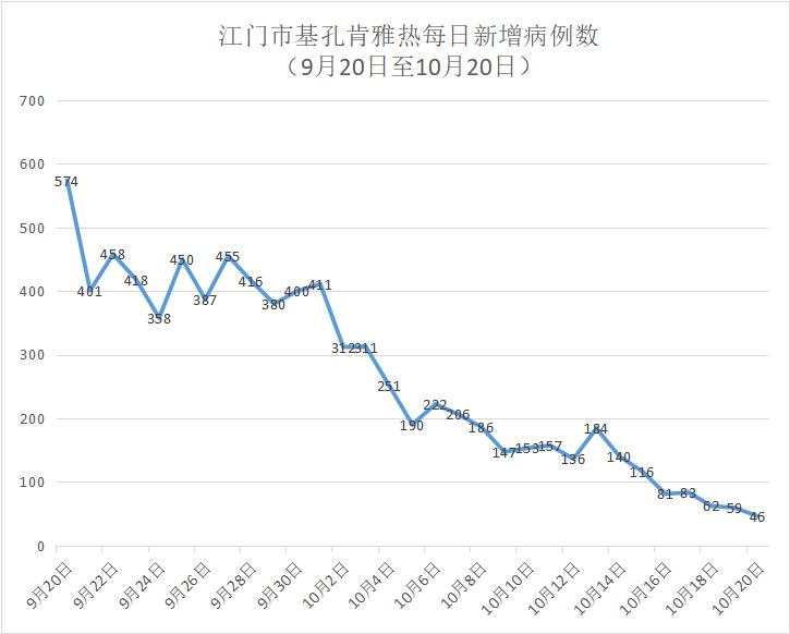 “31省新增本土21例	” 31省份新增本土1？-第2张图片