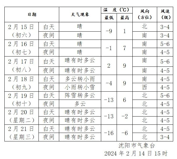 “沈阳最新的疫情状况” 沈阳最新疫情消息?？-第2张图片