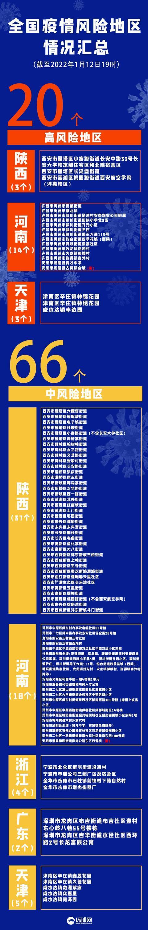 河南疫情扩散4地市-河南疫情新增分布-第2张图片