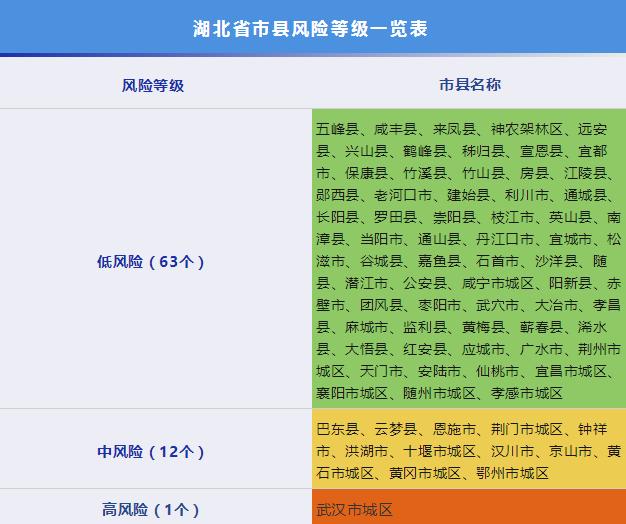 全国疫情风险等级地区名单︰(全国疫情风险一览)-第2张图片
