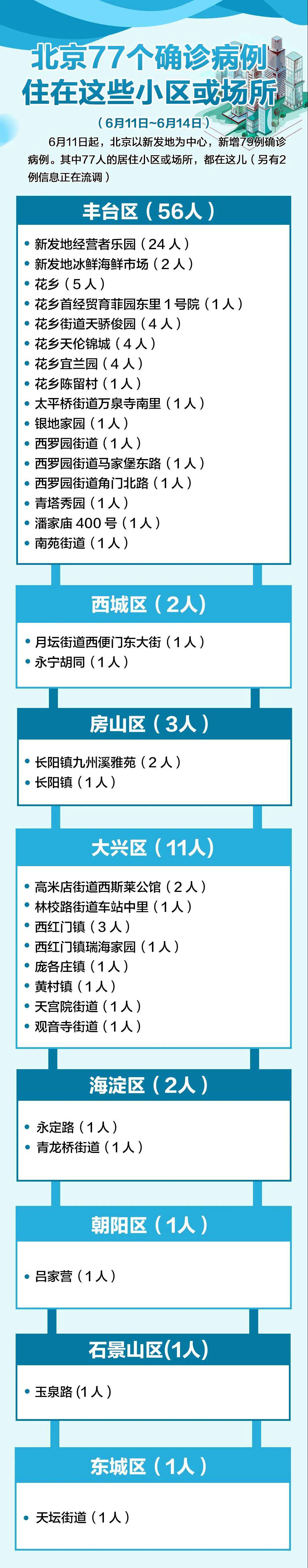 “安徽新增52例本土确诊病例	” 安徽新增病例36例 累计确诊106例？-第2张图片