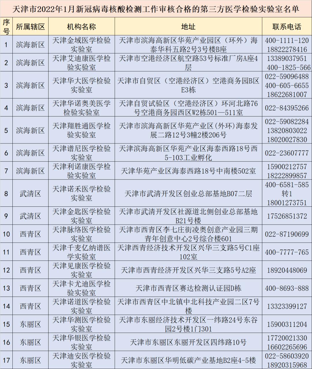 “天津疫情最新” 天津 疫情 最新？-第2张图片
