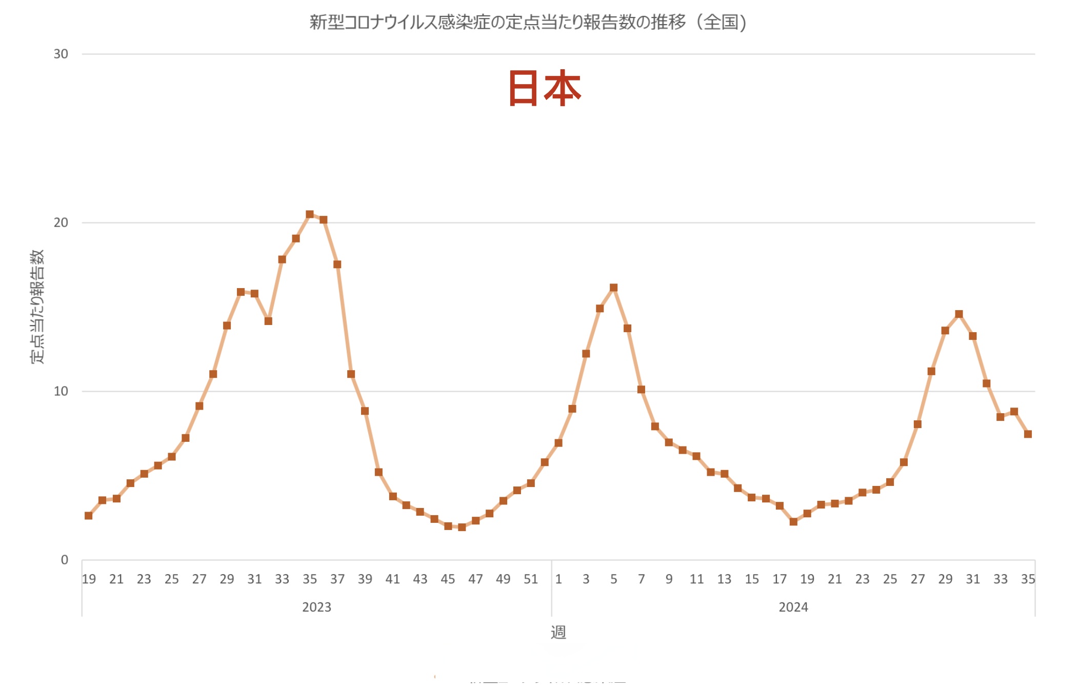 【31省份新增确诊病例12例/31省份新增10例确诊】-第2张图片