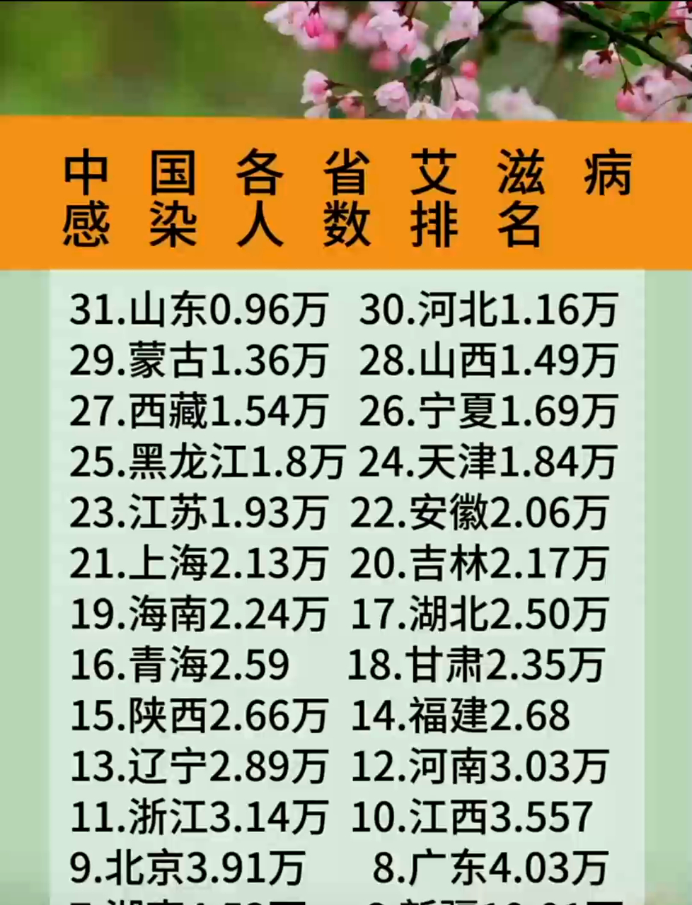 新增本土感染者超500例涉及14省份-新增本土病例20例-第3张图片